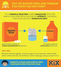 A Rainbow Of Explosions Science For Kids Kids Crafts Learning Chemical Reactions