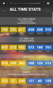 What Is The Goal Difference Between Messi And Ronaldo Quora Cristiano ronaldo now plays with juventus (image: what is the goal difference between