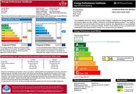 An Introduction To Uk Energy Performance Certificates Epcs