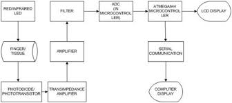 diagram pulse oximeter wiring diagrams