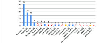 Implementation Of Lov December 2014 Implementation Of The Freedom Of Download Scientific Diagram