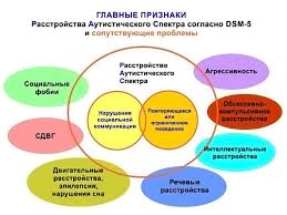 Первые признаки синдрома и характериные симптомы. Lyudi Dozhdya Kak V Kino Menyalos Predstavlenie Ob Autizme Tv 3 I 1 2 3 Production Yandeks Dzen