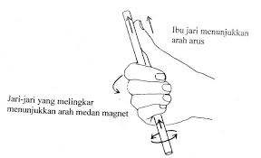 Gaya Gerak Listrik Rumus Pengertian Sumber Penerapan