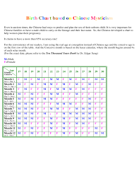 Birth Chart Based On Chinese Mysticism Free Download