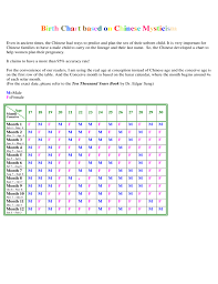 birth chart based on chinese mysticism free download