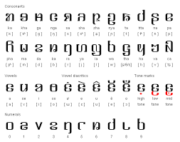 Kayah Or Kayah Li Is A Member Of Karen Branch Of The Sino Tibetan Language Family It Is Spoken By About 590 000 Peo Alphabet Writing Morse Code Words Alphabet