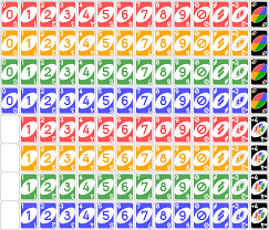 The sum total is recorded and the game is over when the first player reaches 500 points. Modeling Practice Uno In C Part 1 Rules Assumptions Cards