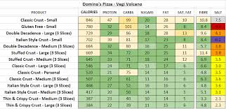 Dominos Pizza Uk Nutrition Information And Calories