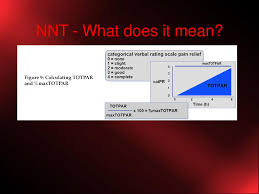 Taha mohammed albusafi is on facebook. An Evidence Based Guide To Analgesia Ppt Download