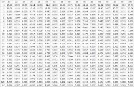 Studentized Range Q Table Real Statistics Using Excel