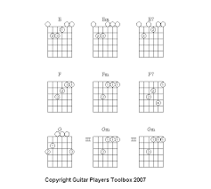 Guitar Chord Chart Free Chart Of Major Minor And 7th Chords