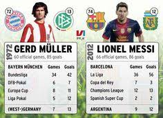 See more ideas about gerd müller, gerd muller, gerd. 100 Football Graphics And Memes Ideas Football Football Poster Soccer Art
