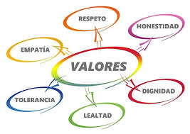 O colesterol é um tipo de gordura que é fundamental para o bom funcionamento do organismo. Valores Que Son Significado Definicion Ejemplos