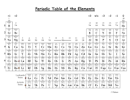 ion chart periodic table bedowntowndaytona com