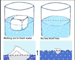 Image of Ice melting into water