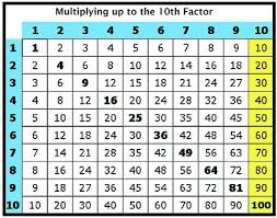 5 Best Images Of Counting By 10s Chart Printable