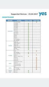 3.1 the sim card is used by inserting it into a compatible gsm mobile telephone. Yes 4g Sim Card