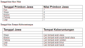 We did not find results for: Agar Menang Inilah Hitungan Neptu Primbon Jawa Ayam Aduan Yang Mudah Dipahami Majalah Ayam
