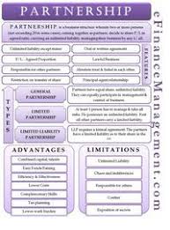 Partnership Meaning Types Features Advantages Disadvantages In 2020 Accounting And Finance Bookkeeping Business Business Management