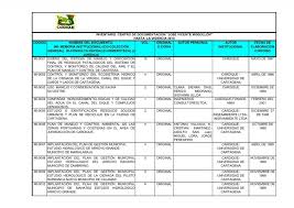 INVENTARIO FINAL HASTA LA VIGENCIA-2010