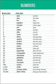 There are an infinite number of italian numbers and it would be silly to attempt to include them all. Italian Numbers Iheartpdx Flickr