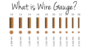 What Is Wire Gauge