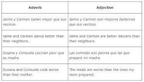 Many problems are caused by the subtle modification of a river system as a result of urbanization. Adverbs From Adjectives