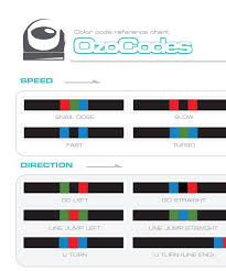 Simply Print And Play Ozobot Successful Rat Race Coding