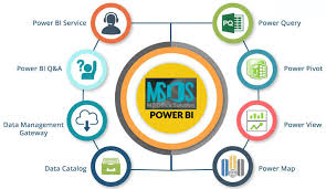 Power Bi Dashboards Companies Get Full Access To Our Powerful Reporting Features Web Based Bi Reportin Power Map Business Intelligence Business Problems