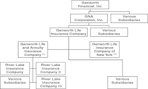 Genworth has closed out 12 complaints with the bbb in the last 12 months, as of october 2020. Form 8 K