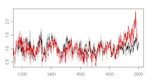 More Mystery at Sheep Mountain