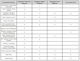 Low carb meal plan keto diet plan xyngular 8 day challenge keto restaurant fast food places thanks for visiting xyngular recipes for your meals with our meal recipe strategies collection for trimstix , with my sugar defense is a powerful mix that will help you achieve your weight loss goals. The Xyngular Guide To Weight Loss Dispelling The Myths And Getting The Answers You Need When It Comes To Losing Weight