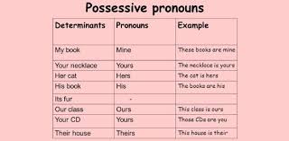 The more questions you get correct here, the more random knowledge you have is your brain big enough to g. A Trivia Quiz About Possessive Pronouns Proprofs Quiz