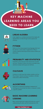 How To Learn Machine Learning Infographic Data Science Machine Learning Machine Learning Artificial Intelligence