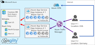 Azure app services are platform as a service (paas) model in the azure cloud platform that enables you to focus on your business logic while azure takes care of the infrastructure to run and scale your apps. Designing Globally Resilient Apps With Azure App Service And Cosmos Db Build5nines