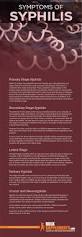 Image result for syphilis symptoms