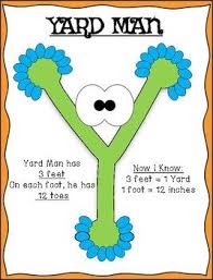 Measurement Capacity Anchor Chart Posters Measurement Anchor Chart Anchor Charts Math Measurement