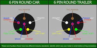 June 26, 2019june 25, 2019. Diagram Chevy Trailer Plug Wiring Diagram 6 Full Version Hd Quality Diagram 6 Menndiagram Calasanziofp It