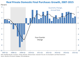 Second Estimate Of Gdp For The Second Quarter Of 2015