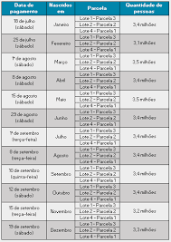 Cada parcela do auxílio emergencial custa aos cofres públicas cerca de r$ 48 bilhões. Governo Divulga Calendario De Pagamentos E Saques Da 3Âª Parcela Do Auxilio Emergencial Conexao Trabalho Uma Nova Relacao Trabalhista