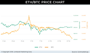 A different goal than bitcoin. Ethereum Price Forecast Eth To Bitcoin Rate Suggests Rally Ahead