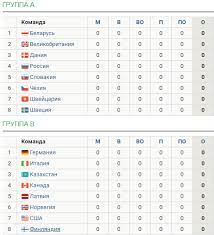 Kazakhs break out the offence. Tablica Chm Po Hokkeyu 2021 Sostav Uchastnikov Chempionata Mira Po Hokkeyu 2021 Polnaya Turnirnaya Tablica Chmh