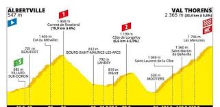 Etapa del día, clasificación, recorrido, ciclistas, equipos, palmarés y retransmisión en directo. Tour De Francia 2019 Recorrido Horario Y Donde Ver La Etapa 20