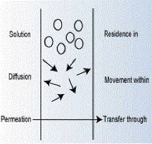 Resistance Of Adhesives Sealants And Coatings To Corrosive