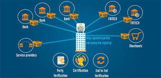 Wtss To Launch Free Service For Psd2 Community Product Launch Merchant Services Service Design