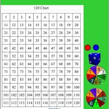 Interactive Smartboard 120 Chart Worksheets Teaching