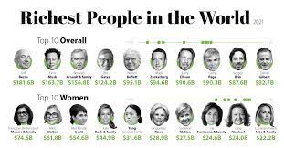 Check spelling or type a new query. The Richest People In The World In 2021 Visualized Updated June 2021