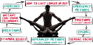 We have a number of lasting longer tips to help you. 7 Easy Ways To Last Longer In Bed Naturally Exact Methods Ef