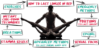 Watch advanced sexual techniques for free on pornmega.com. 7 Easy Ways To Last Longer In Bed Naturally Exact Methods Ef