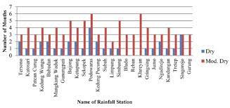 Waduk saguling.bukan spot kaleng kaleng.istimewa. Water Free Full Text Location Suitability For Small Reservoirs At The Bodri Kuto River Basin Based On Spatial Monthly Spi Html